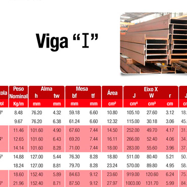 Viga I e W Laminada