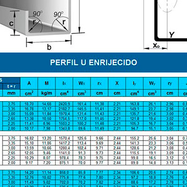 Perfil U Enrijecido