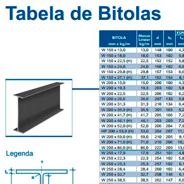 Viga I e W Laminada